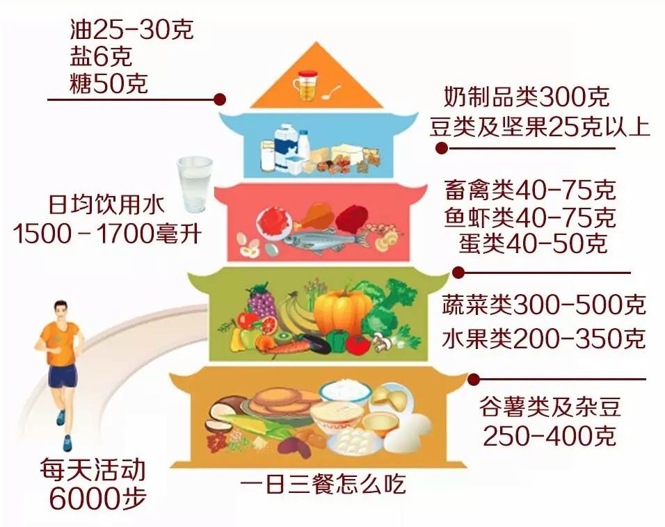沒想到！奶粉中的“葉黃素”竟這麽不簡單……